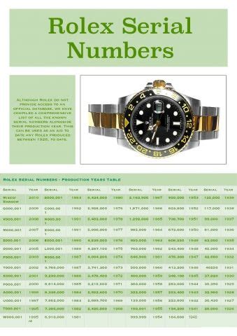 rolex m107644 dater|rolex clock serial numbers.